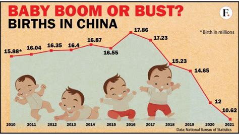 are there rules in china about having babies